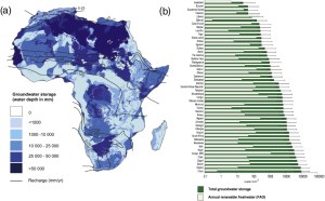 Groundwater storage for Africa based on the effective porosity and saturated aquifer thickness. Panel (a) shows a map of groundwater storage expressed as water depth in millimetres with modern annual recharge for comparison (Döll and Fiedler 2008). Panel (b) shows the volume of groundwater storage for each country; the error bars are calculated by recalculating storage using the full ranges of effective porosity and thickness for each aquifer, rather than the best estimate. Annual renewable freshwater availability (FAO 2005) generally used in water scarcity assessments is shown for comparison