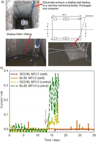 1-s2.0-S0043135417302233-gr5