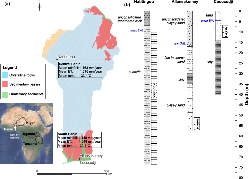 New paper helps unravel the mysteries of groundwater recharge in&nbsp;Benin