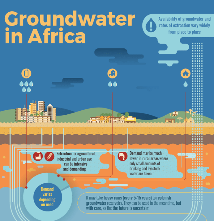 New state-of-the-art research collection on groundwater sustainability across Sub-Saharan&nbsp;Africa