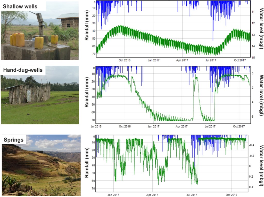 Study shows boreholes are key to drought resilience in&nbsp;Ethiopia