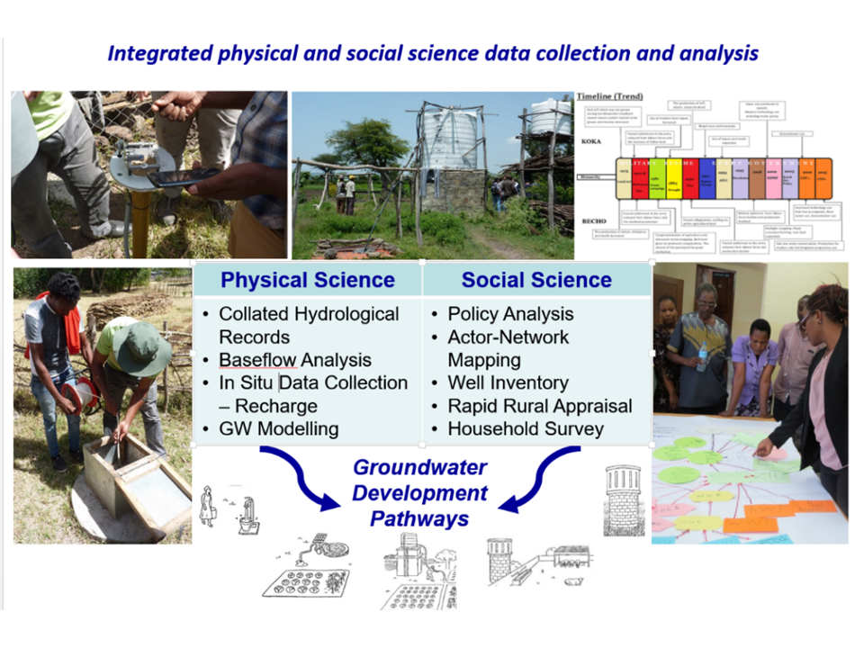 Different perspectives on ways to make a living from groundwater, in Tanzania and&nbsp;Ethiopia